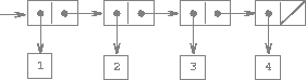 The sequence 1, 2, 3, 4 represented as a chain of pairs